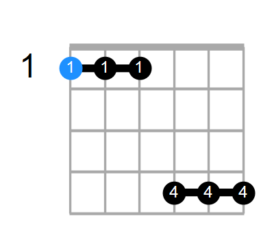 Fm7b5(add11) Chord